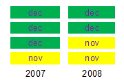 repartition des ventes entre novembre et decembre