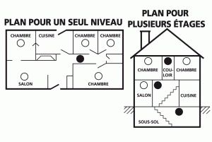 plan de pose detecteur fumees